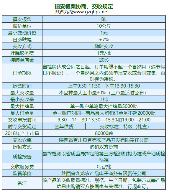 镇安板栗交易合约