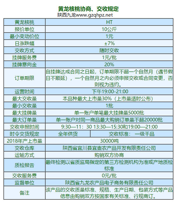 黄连核桃持仓日期调整