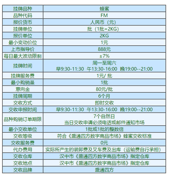 陕西九龙农产品蜂蜜白天晚上都可以交易