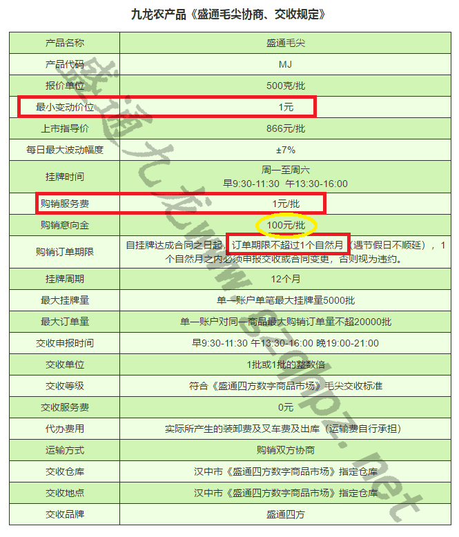 盛通九龙农产品毛尖,MJ