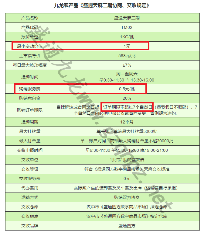 盛通九龙农产品天麻二期