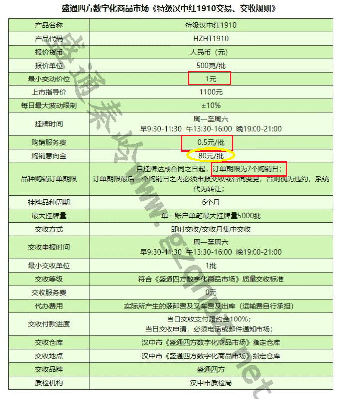 盛通秦岭农产品汉中红