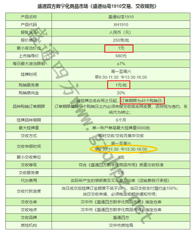 盛通四方仙毫1910