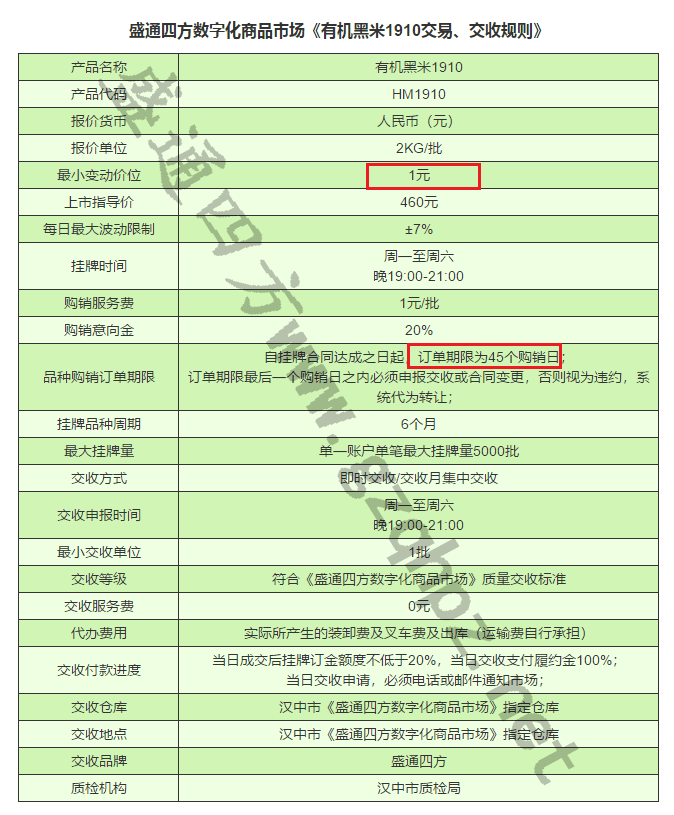 盛通四方有机黑米1910