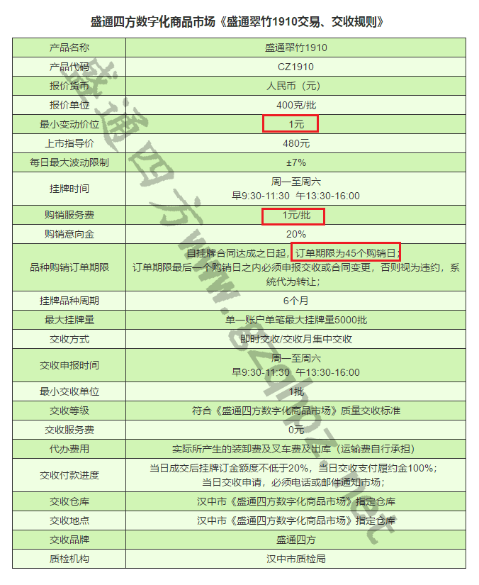 盛通四方翠竹1910