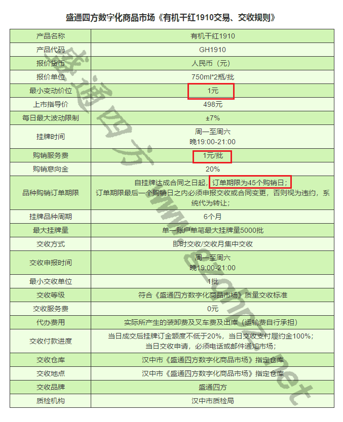 盛通四方有机干红1910