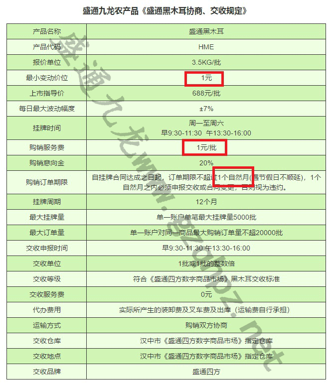 九龙农产品木耳合约