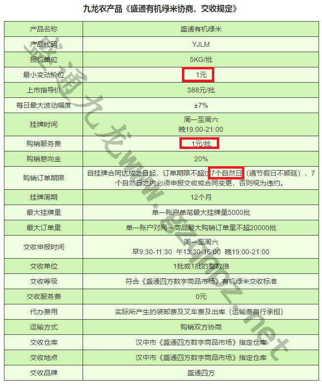 盛通九龙有机绿米