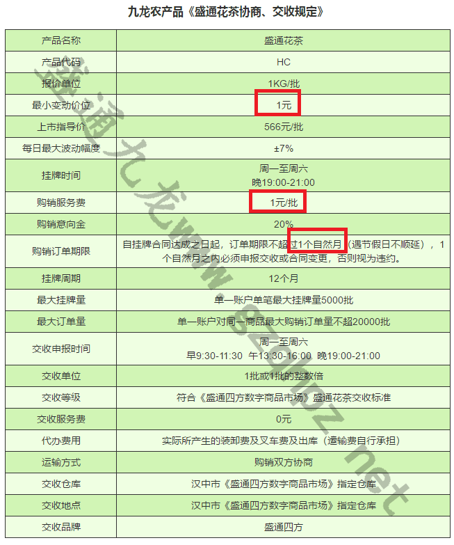 盛通九龙农产品花茶