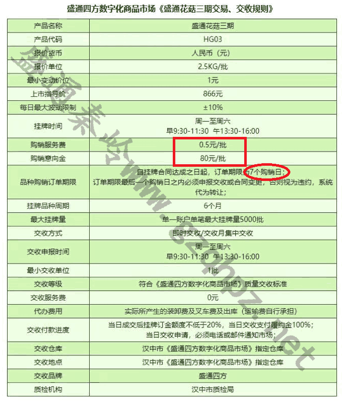 盛通四方盛通花菇三期