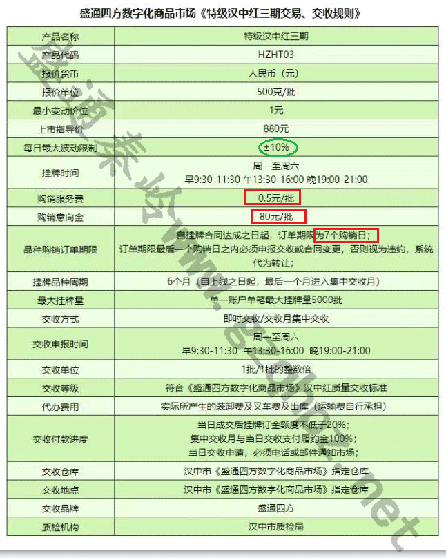 盛通四方汉中红三期