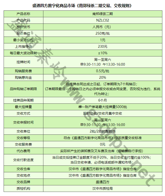 盛通四方南郑绿茶二期