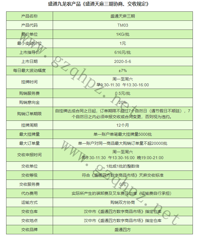 盛通四方九龙农产品天麻三期合约上市