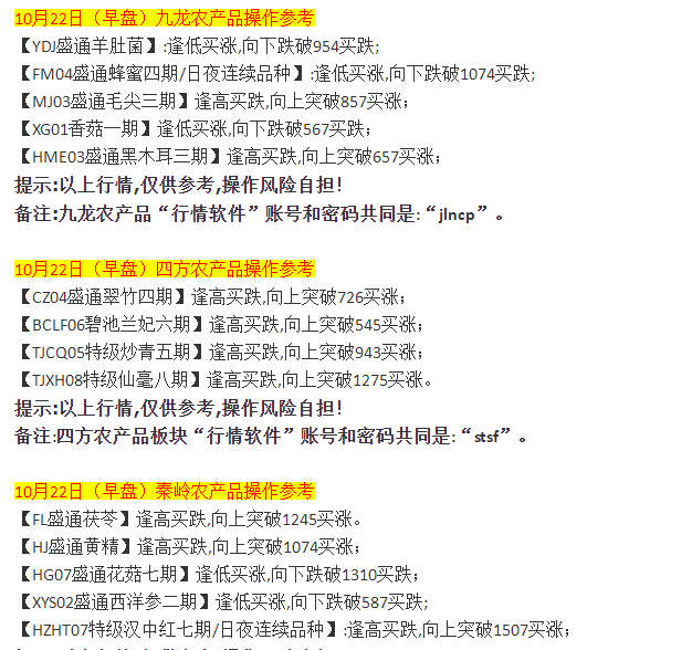 盛通四方行情分析